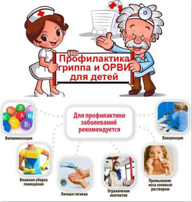 Что такое грипп? Что такое грипп?.